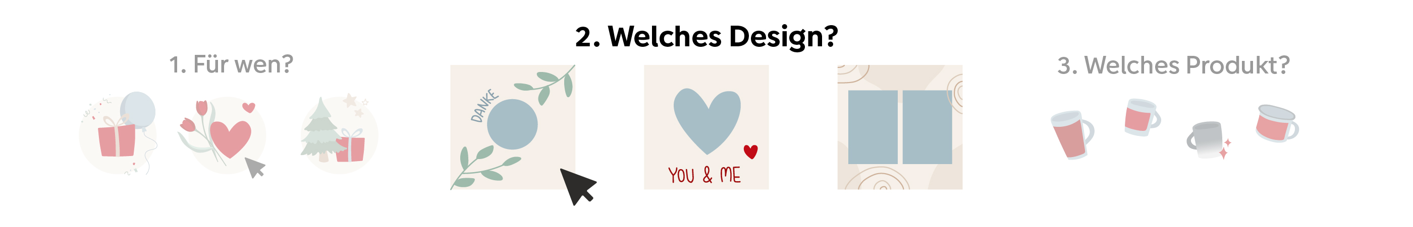 Die Schritte zur Auswahl eines Designs für CEWE Produkte. Zuerst wird das Thema 'Für wen?' behandelt, gefolgt von der Designwahl mit verschiedenen Symbolen und der Produktauswahl.